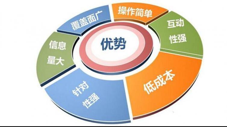 淘寶開店的推廣方式有哪些？如何推廣淘寶產(chǎn)品？